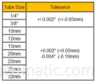 tube tolerance